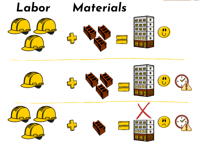 MATERIALS FIRST